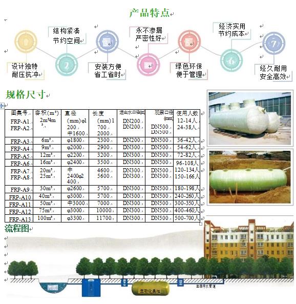 陇西玻璃钢化粪池